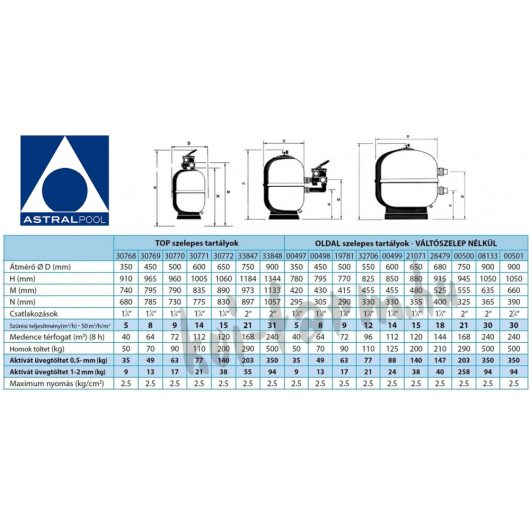 AstralPool Aster szűrőtartály D750 oldal szelepes 2" csatlakozás