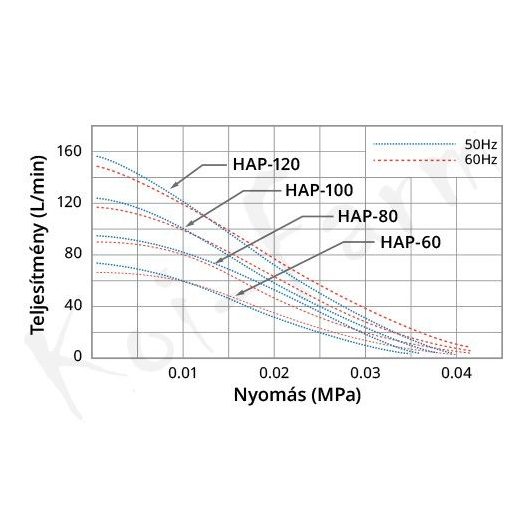 Hailea HAP-80 légpumpa