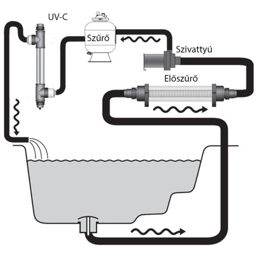 Xclear Pre-filter fizikai előszűrő