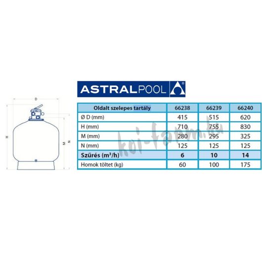 AstralPool BW TOP 400 szűrőtartály
