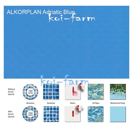 ALKORPLAN2000 Adriatic Blue szöveterősítéses  1,5 mm AKRILOS ár/m2