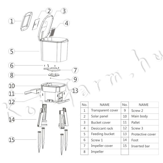 SunSun CFF-206 napelemes programozható haletető automata - széles szórás