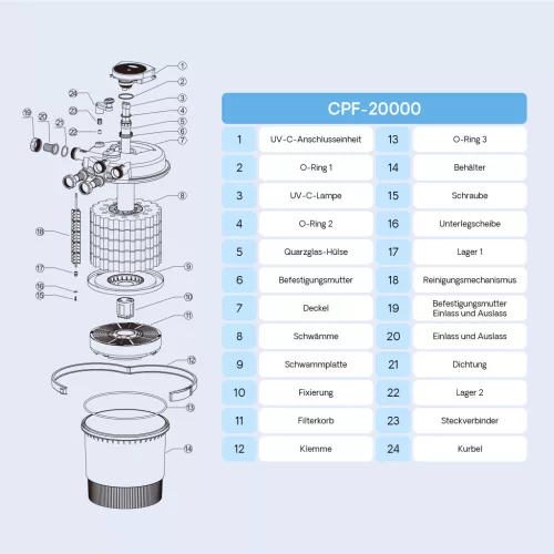 SunSun Grech CPF-20000 nyomásszűrő - 36 W UVC lámpával