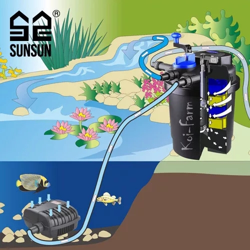 SunSun Grech CPF-20000 nyomásszűrő - 36 W UVC lámpával