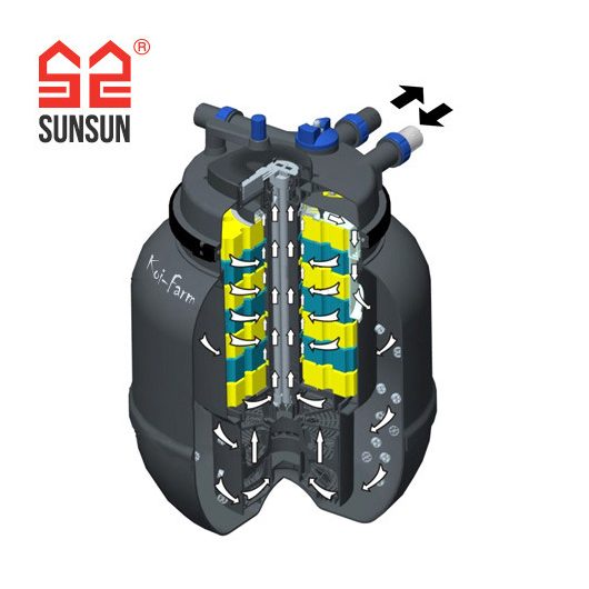 SunSun CPF-50000 nyomásszűrő 80 m³-es tavakhoz