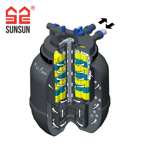 SunSun Grech CPF-75000 nyomásszűrő - 55 W UVC lámpával