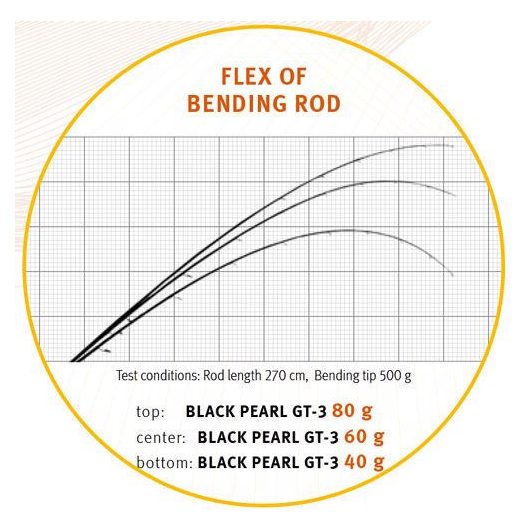 BLACK PEARL GT-3 210 20gr