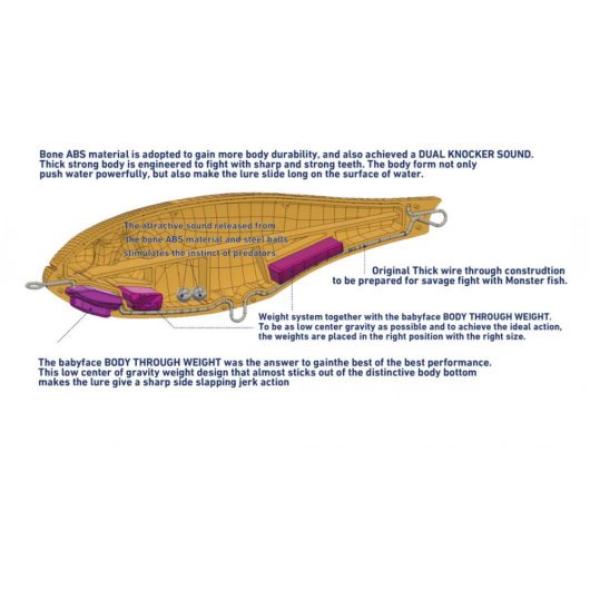 BABYFACE JB150-F 150mm 65gr 33 One Start Chart