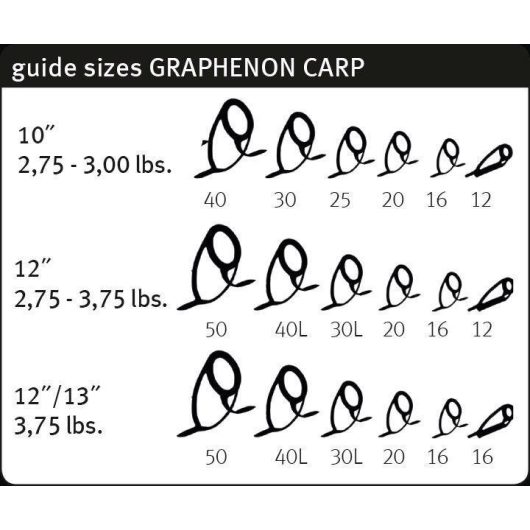 GRAPHENON CARP 12FT 3.66M 2.75lbs Fuji K Sic