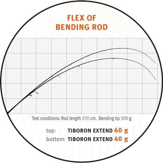 TIBORON EXTEND SPIN CARBON 210 20gr