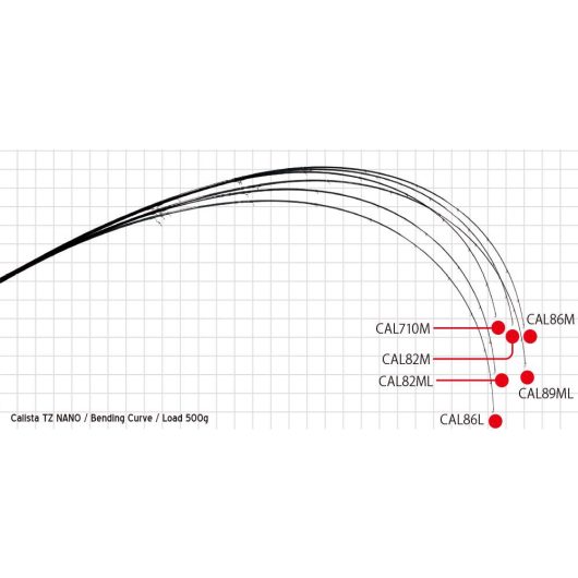 CALISTA 86M TZ NANO 2.575m 28gr