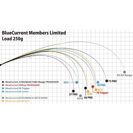 BLUE CURRENT 70PLUG TZ-NANO PROFESSOR 2.14m 7.8gr Fuji Titanum Torzite