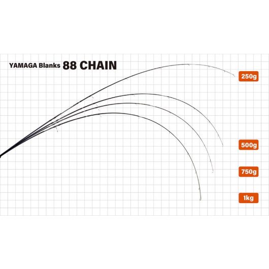 YAMAGA 88 CHAIN 2.65m 8-40gr Fuji SIC-S Titanium