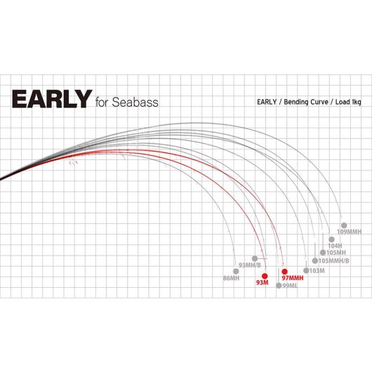 EARLY SEABASS 97MMH 2.925m 8-42gr