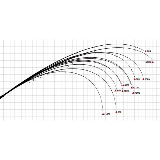 EARLY+ 98H 2.935m 18-60gr