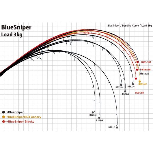 BLUE SNIPER 81/6 BLACKY TUNA 2.48m 30-110gr