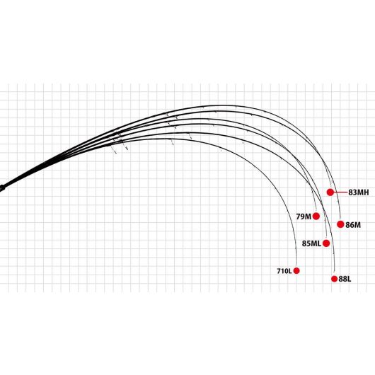 MEBIUS 86M 2.595m 30gr