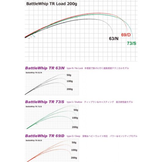 BATTLE WHIP TR 63/N 1.92m 30-60gr