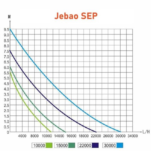 Jebao SEP-15000 kerti tó szivattyú