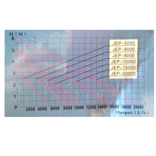 SunSun JEP-20000 tó és akvárium szivattyú