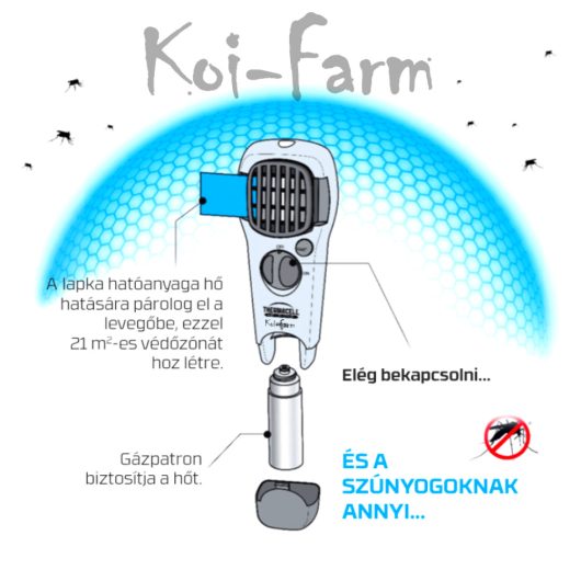 ThermaCELL Szúnyogriasztó készülék Olivzöld MR-300G