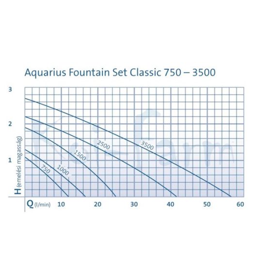 Oase Aquarius Fountain Set Classic 750 szökőkút készlet