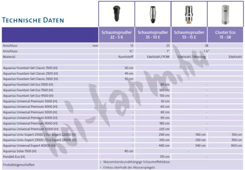 Oase Cluster Eco 15-38