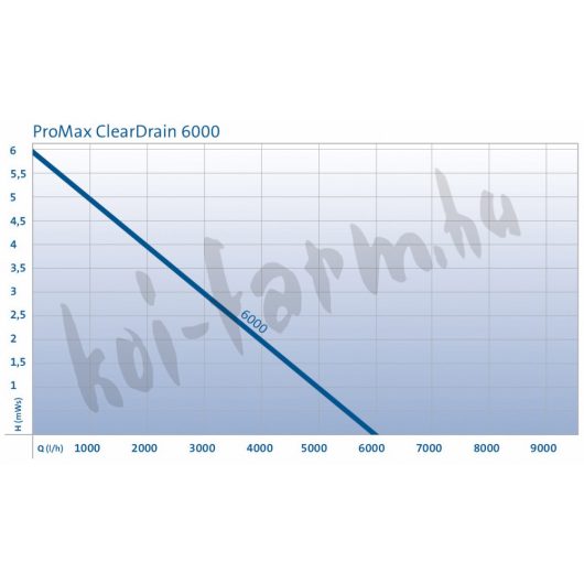 Oase ProMax ClearDrain 6000