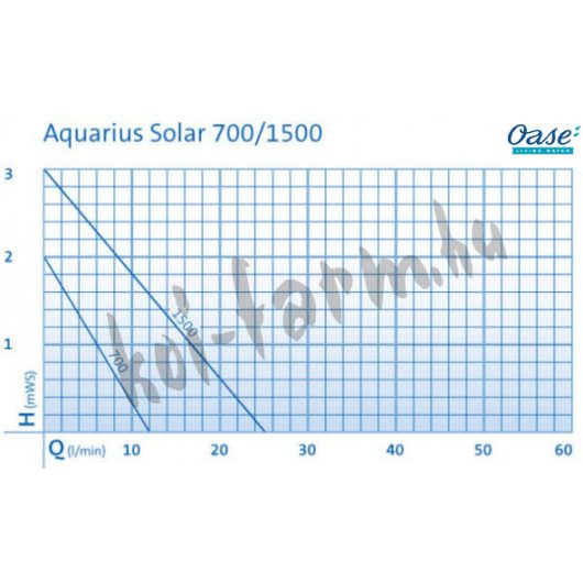 Oase Aquarius Solar 1500