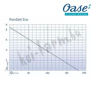 PondJet úszó szökőkút világítással