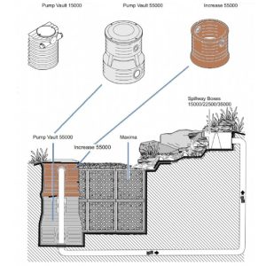 Oase Pump Vault extension 55000 Szivattyúház magasító