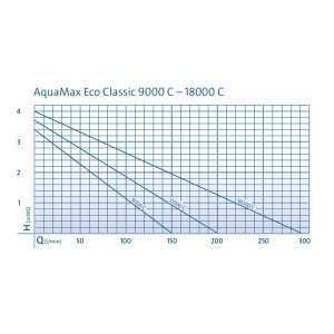 Oase AquaMax Eco Classic 18000 C