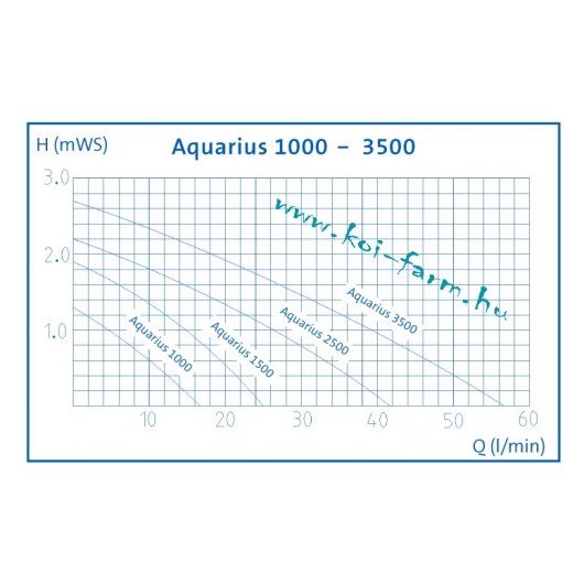 Oase Aquarius Fountain Set Classic 2000 E