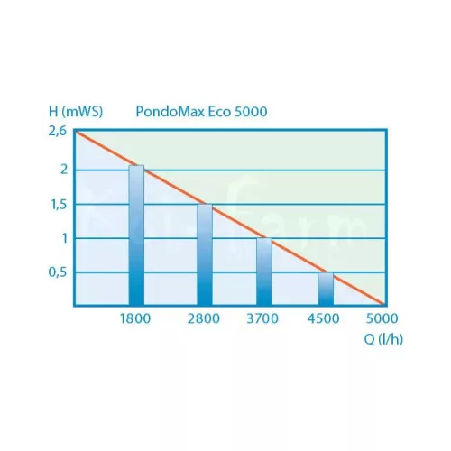 Pontec MultiClear 20000 tószűrő szett - 18 W UVC lámpa - pondomax eco 5000 szűrőtápláló szivattyúval + szűrőindító baktériummal