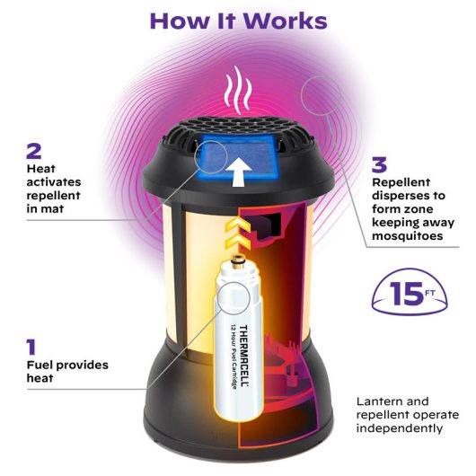 ThermaCELL Mini-Lantern MR-9S sötétbronz színű szúnyogriasztó