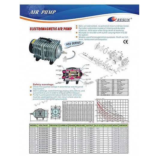 Resun ACO-018 légpumpa