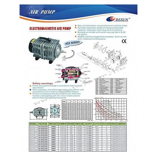 Resun ACO-001 légpumpa