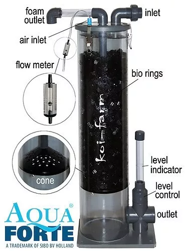 Aquaforte Tornado II. protein skimmer