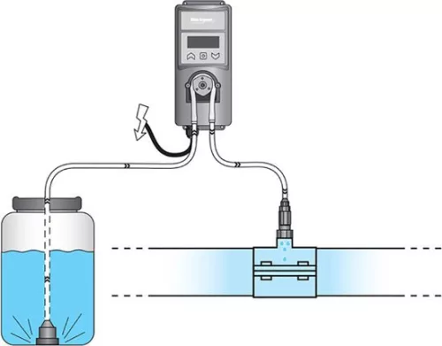 AquaForte Dosatech - adagolószivattyú