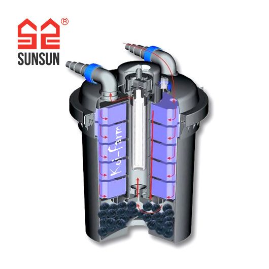 SunSun CPF-180 nyomásszűrő