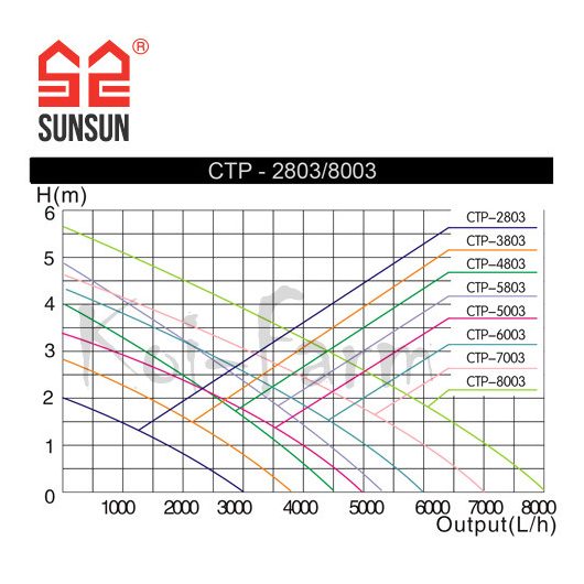 SunSun CTP-5003 L/H szökőkút szivattyú